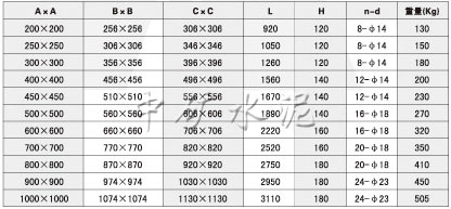 DTLV-0.1電動(dòng)推桿平板閘閥